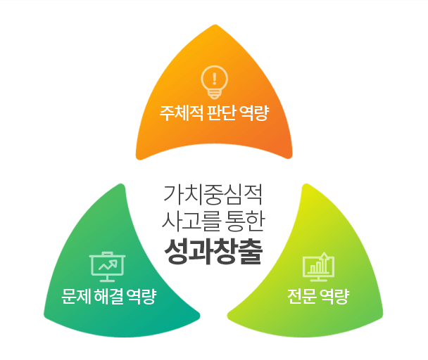 신보의 인재상